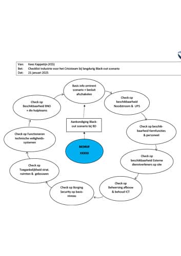 Checklist-Bedrijfskundige-03